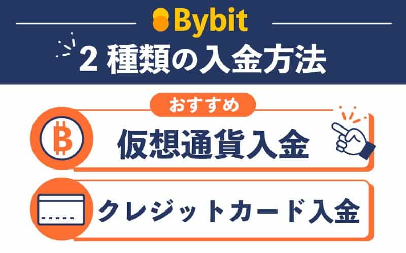 Bybit バイビット 入金方法