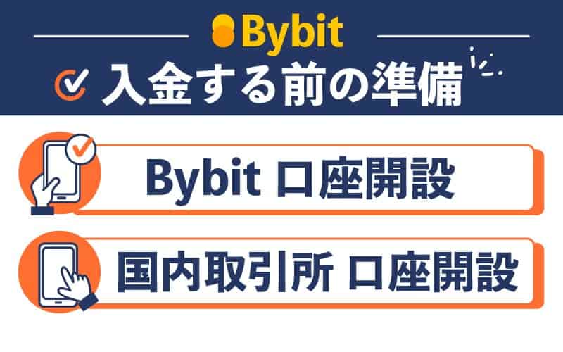 Bybit バイビット 入金 準備
