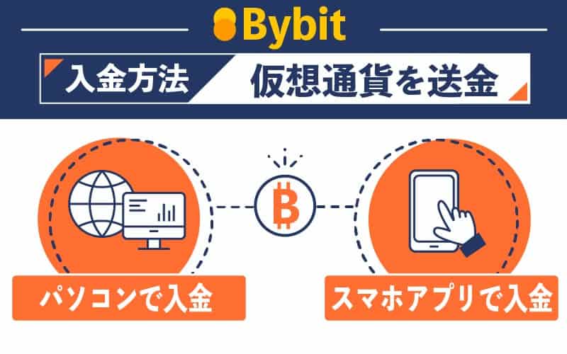 Bybit バイビット 入金方法 仮想通貨 送金