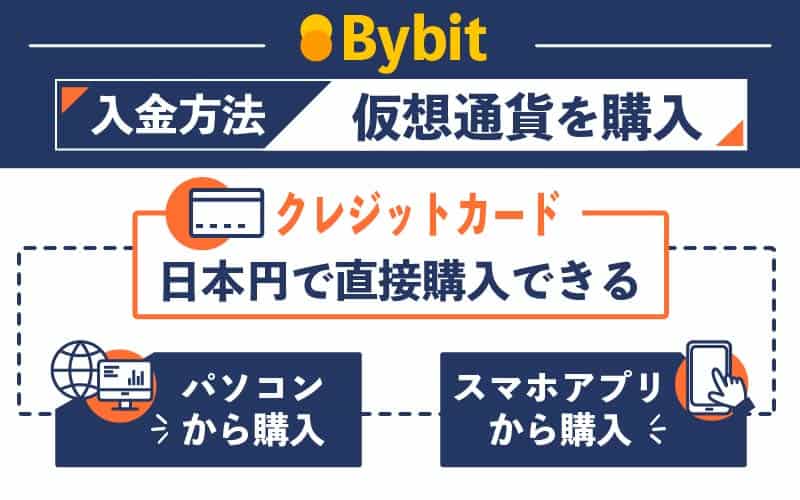 Bybit バイビット 入金方法 仮想通貨 購入