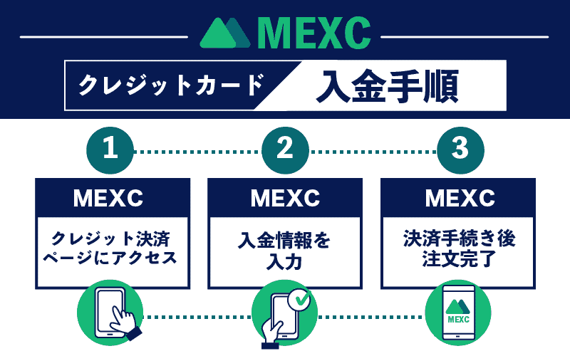 MEXC　MXC　入金　クレジットカード