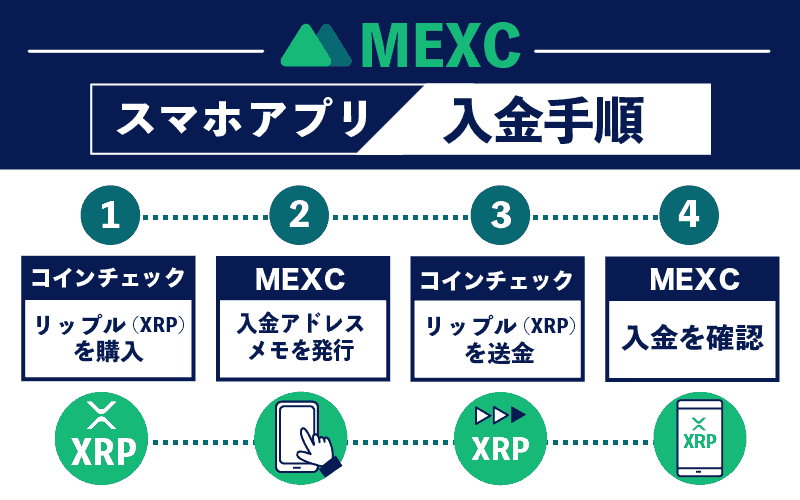 MEXC　MXC　入金　スマホアプリ