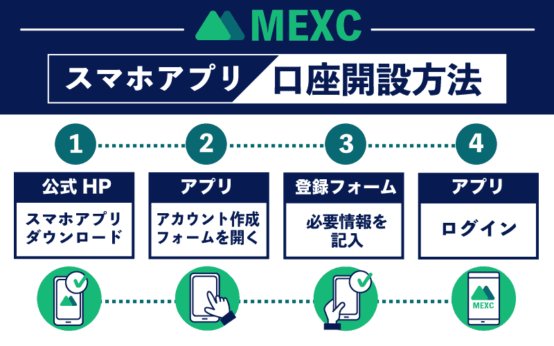 MEXC　スマホ　アプリ　口座開設